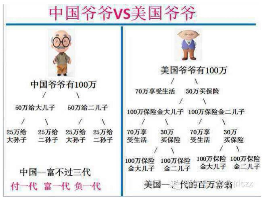 人生必备的7张保单模板_第2页