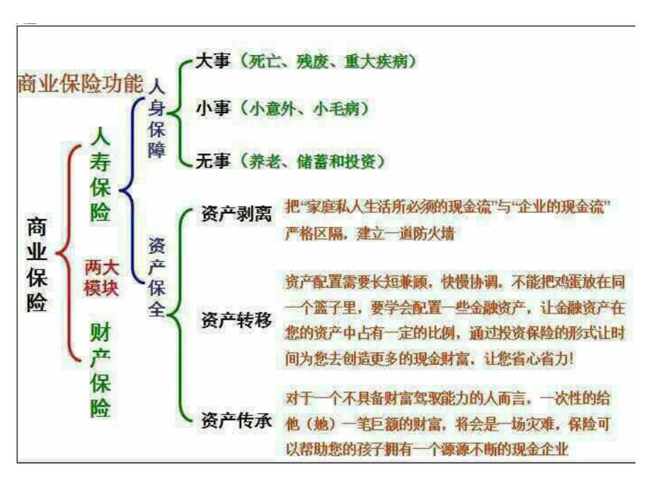 人生必备的7张保单模板_第3页