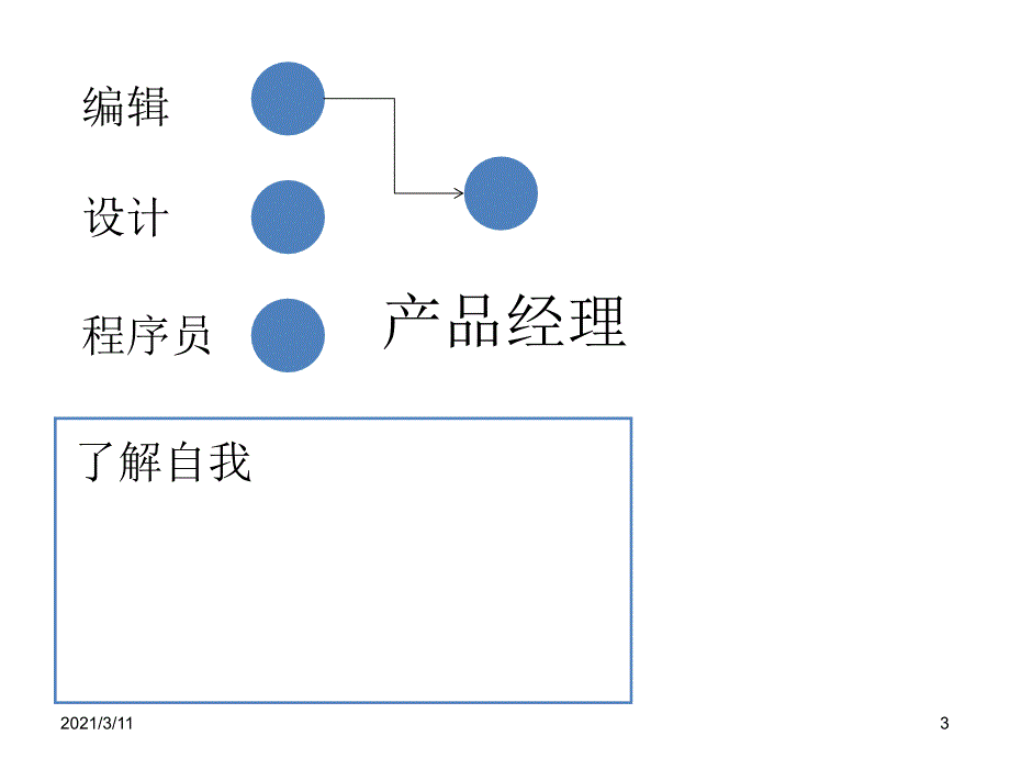 产品经理的职业生涯规划_第3页