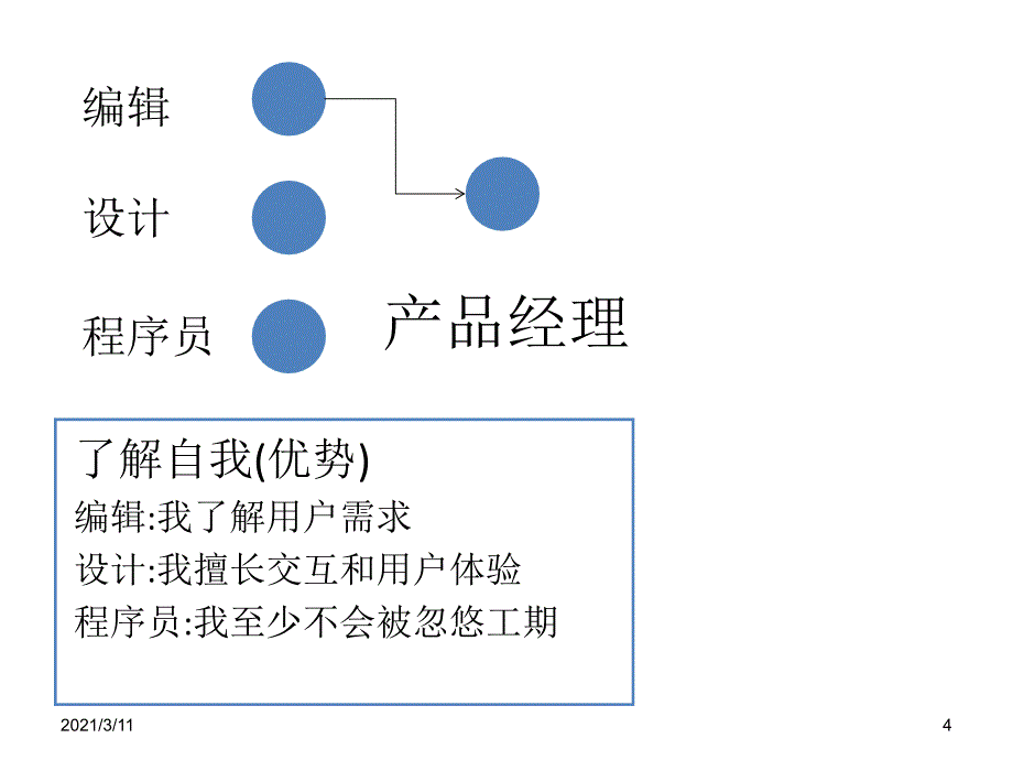 产品经理的职业生涯规划_第4页