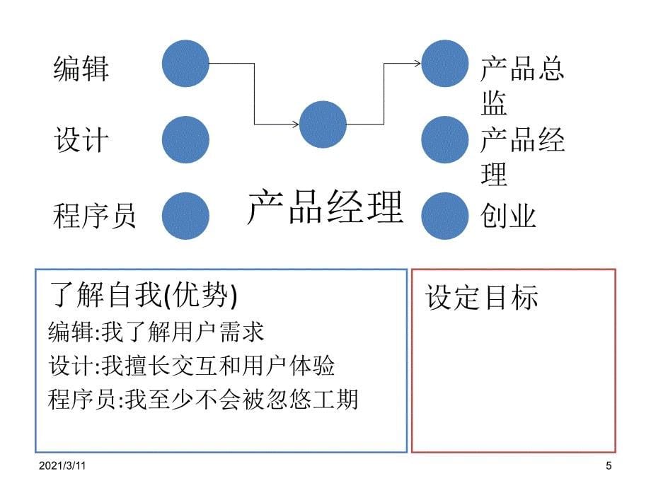 产品经理的职业生涯规划_第5页