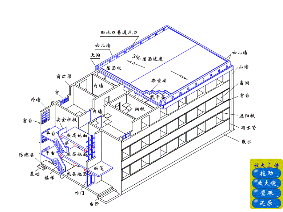 第十章建筑施工图08版PPT优秀课件_第3页