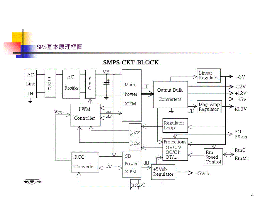 开关电源基本原理与设计介绍1ppt课件_第4页