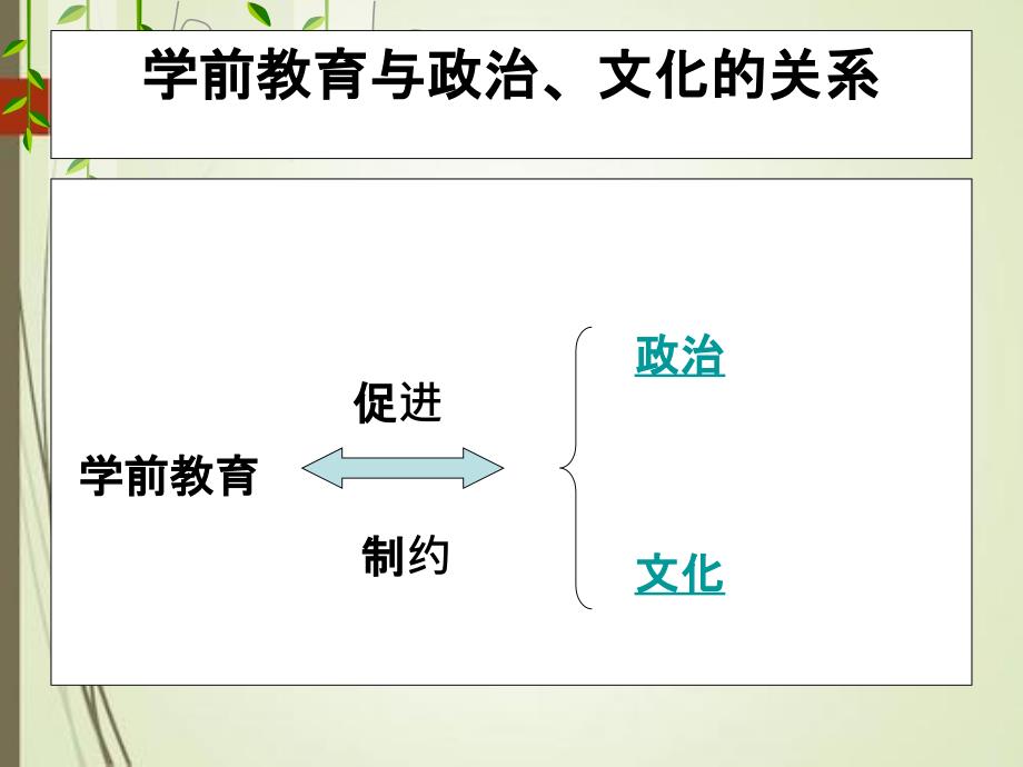 学前教育与政治文化关系_第2页