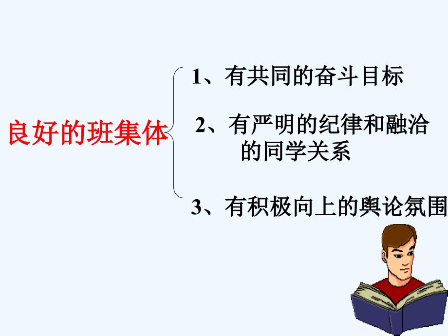 七年级政治上册我与集体共发展课件鲁教版_第4页