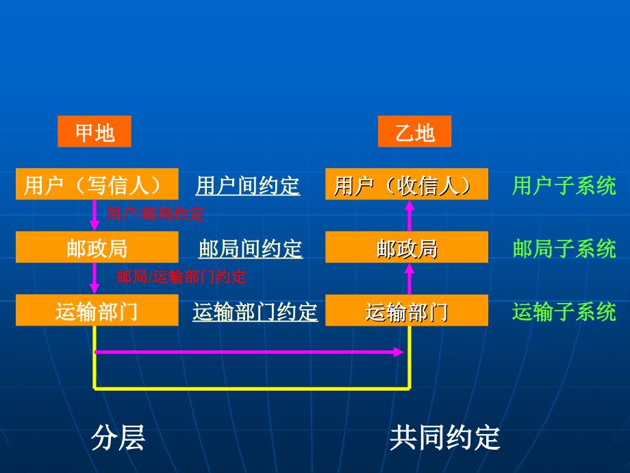 32_网络通信的工作原理_第2页