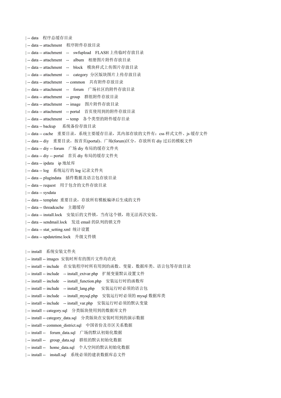 DISCUZX系列二次开发帮助文档_第2页