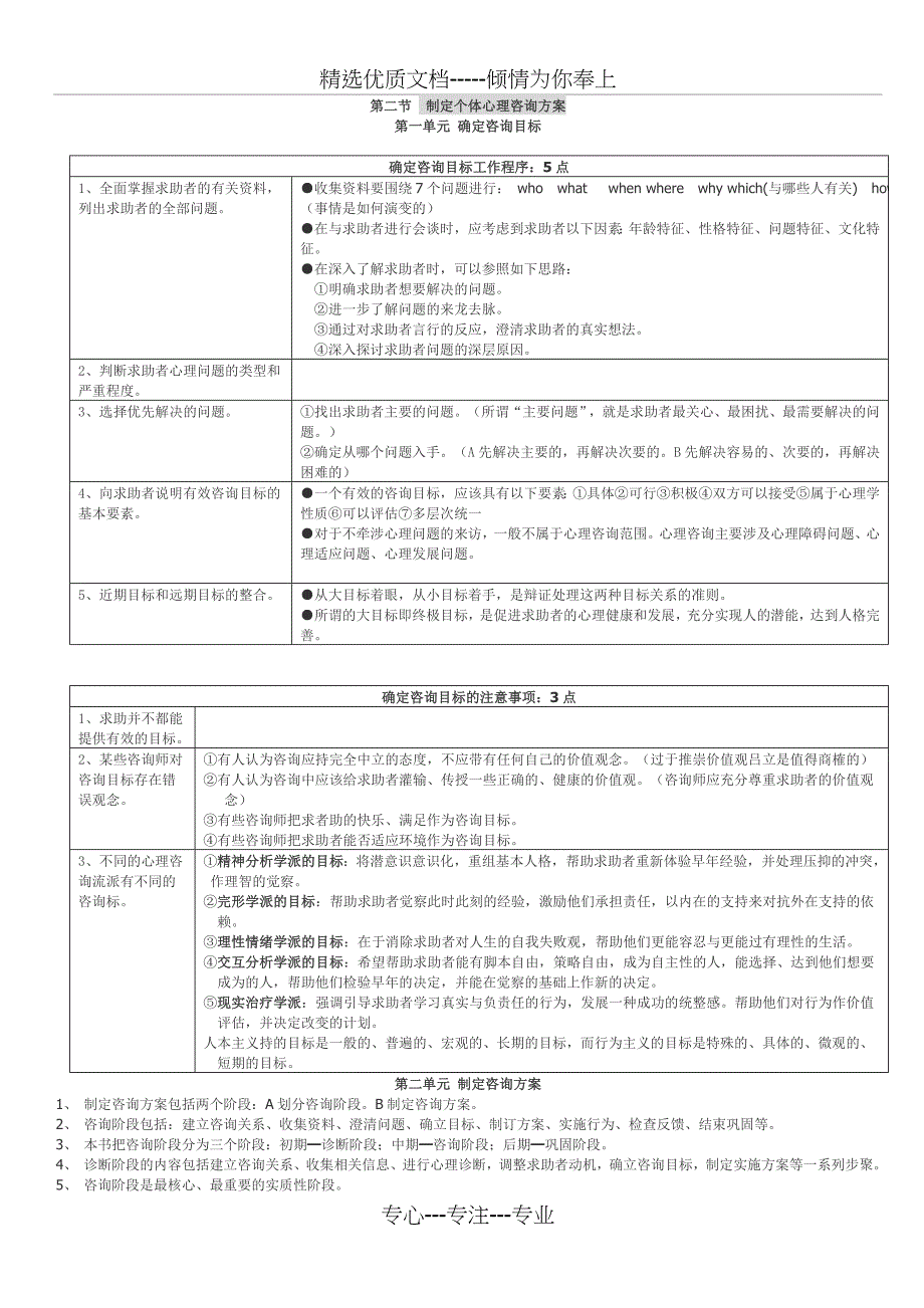 心理咨询师考试-三级咨询技能总结_第3页