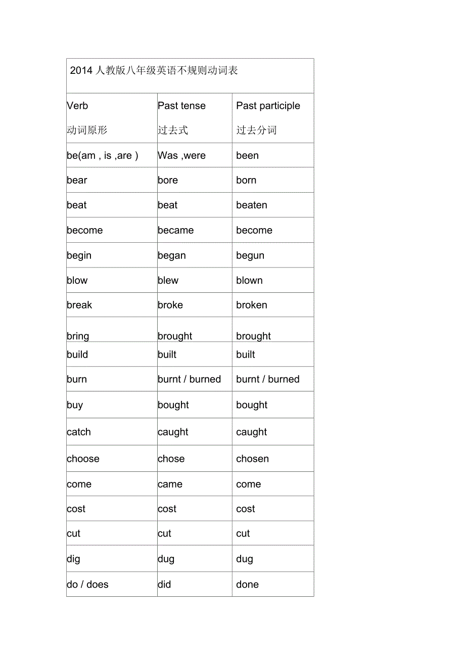 人教八年级英语不规则动词表_第1页