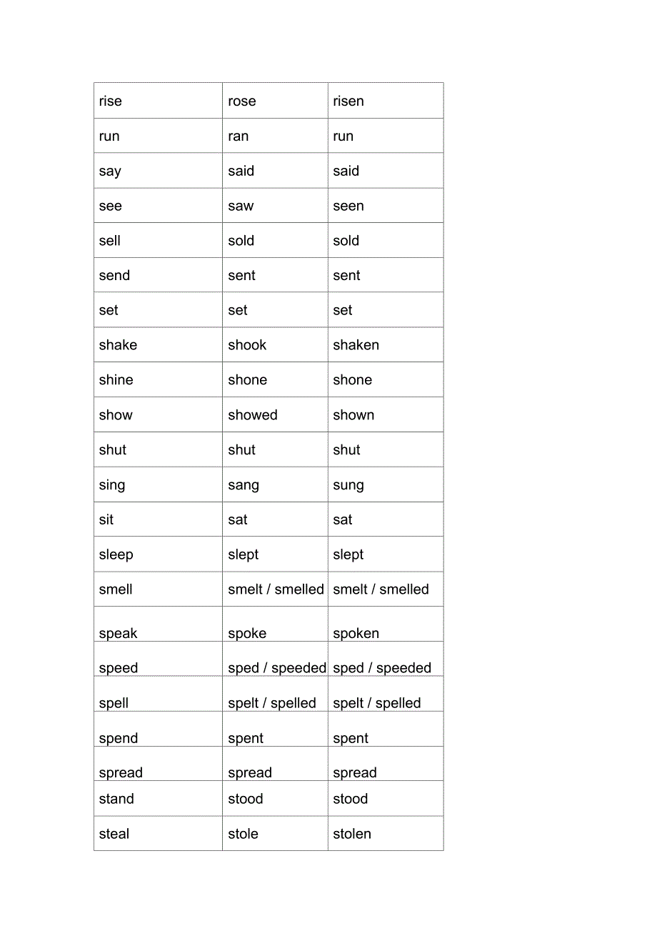 人教八年级英语不规则动词表_第4页