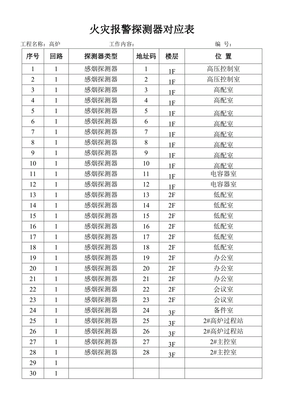 高炉探测器对应表_第1页