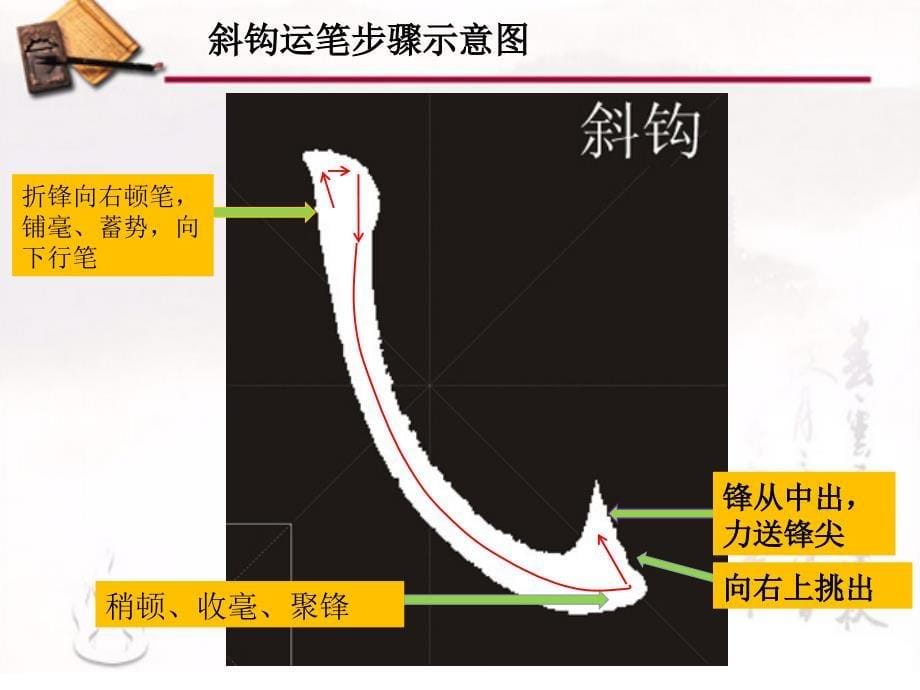 湘美版书法四年级上册第三课斜钩PPT_第5页