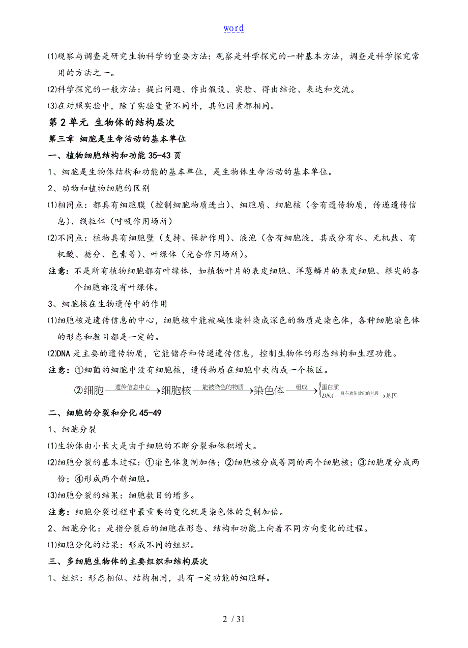 中学考试生物复习全资料知识点整理苏教版_第2页