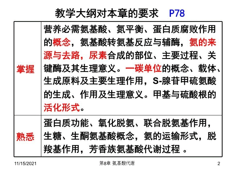 生化课件-氨基酸代谢.ppt_第2页