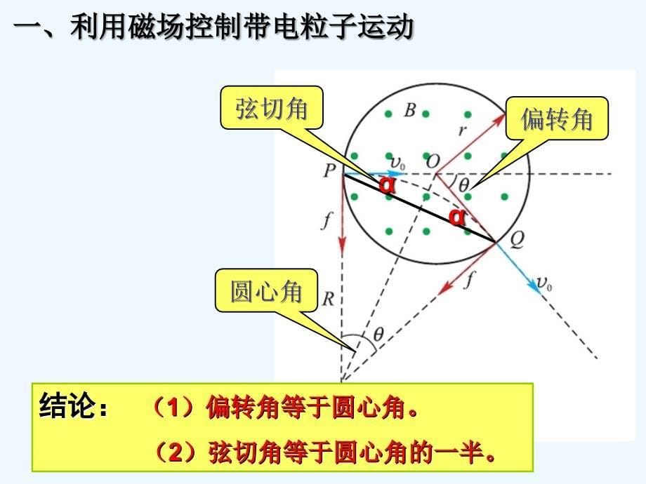 洛伦兹力应用_第5页