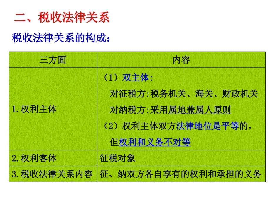 流转税会计与纳税筹划晓敏等编著武汉理工大学出版社_第5页