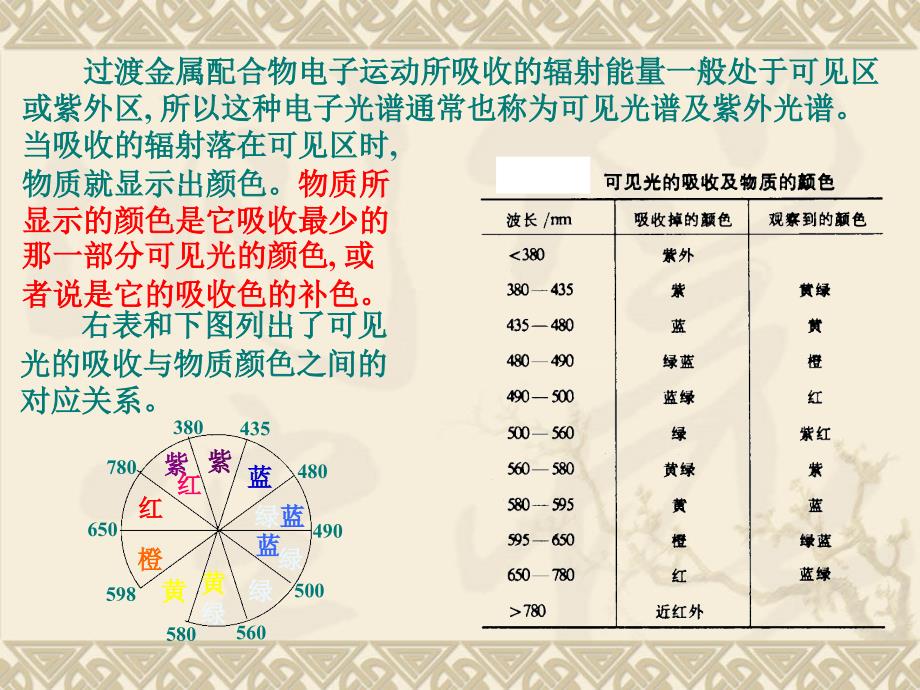 配合物的电子光谱(PPT47页)_第2页