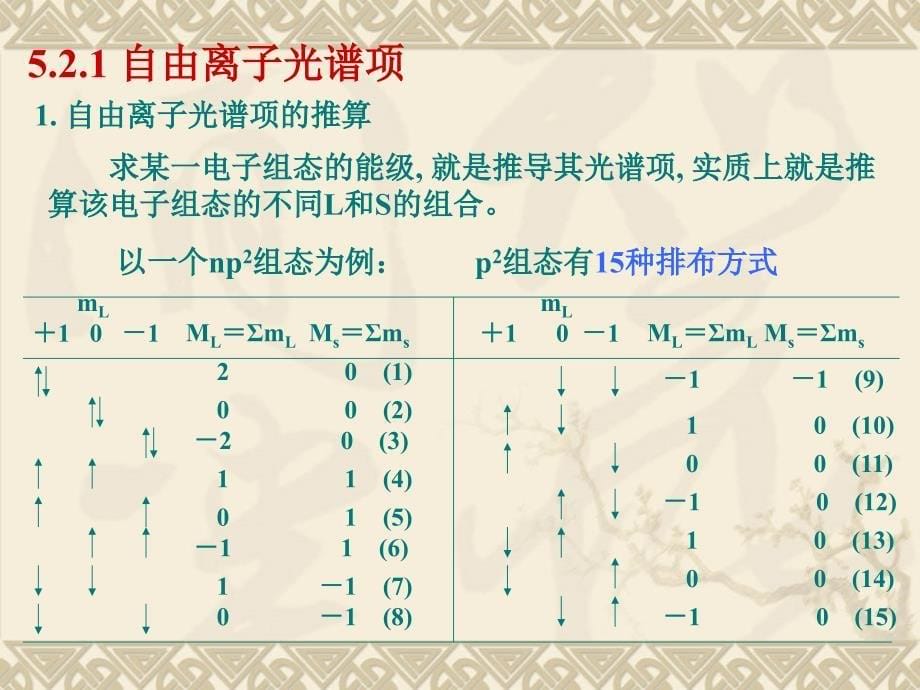 配合物的电子光谱(PPT47页)_第5页