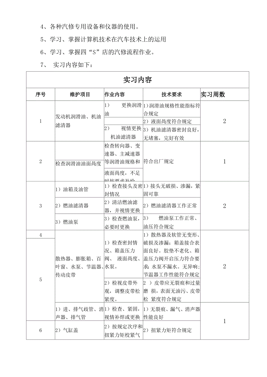 汽车运用与维修专业校外顶岗实习计划_第2页