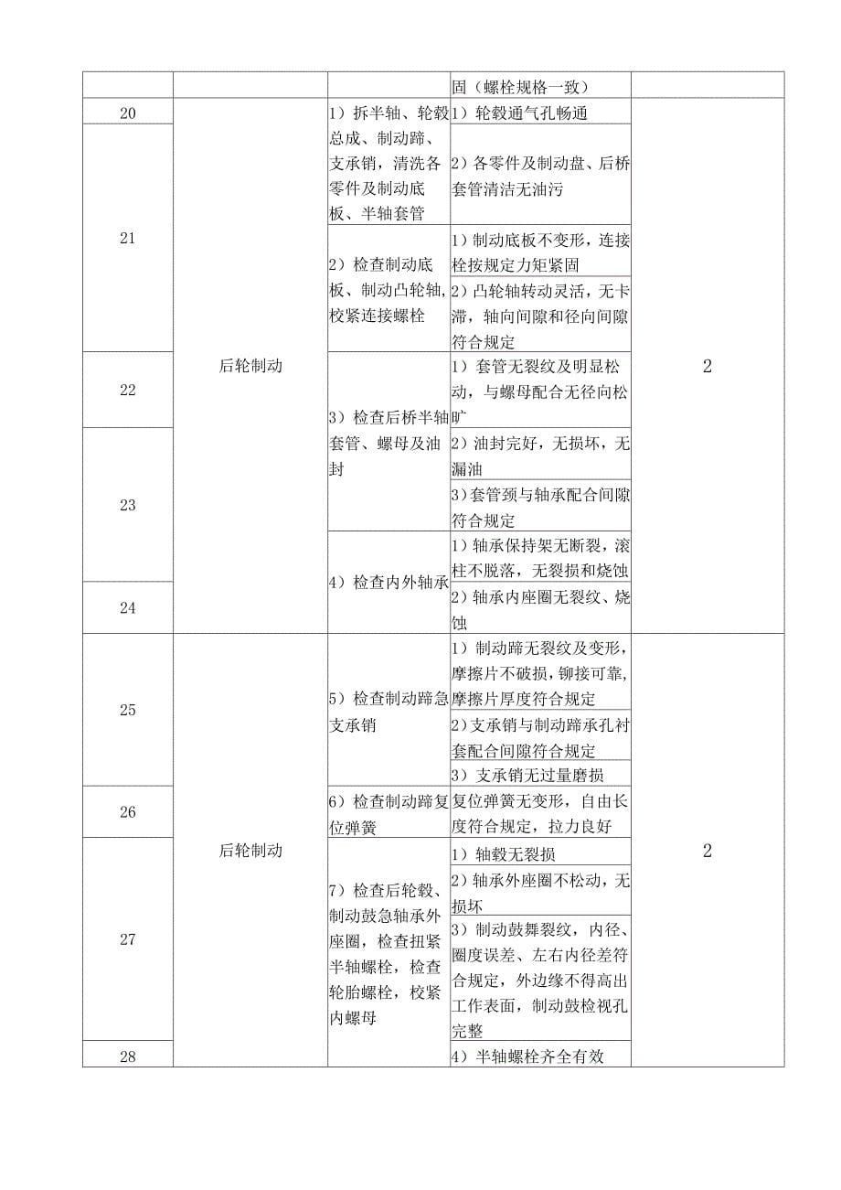 汽车运用与维修专业校外顶岗实习计划_第5页