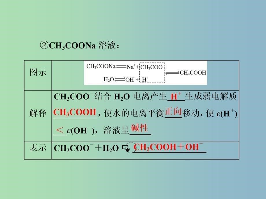 高中化学专题3溶液中的离子反应第三单元盐类的水解第1课时盐类的水解反应课件苏教版.ppt_第5页