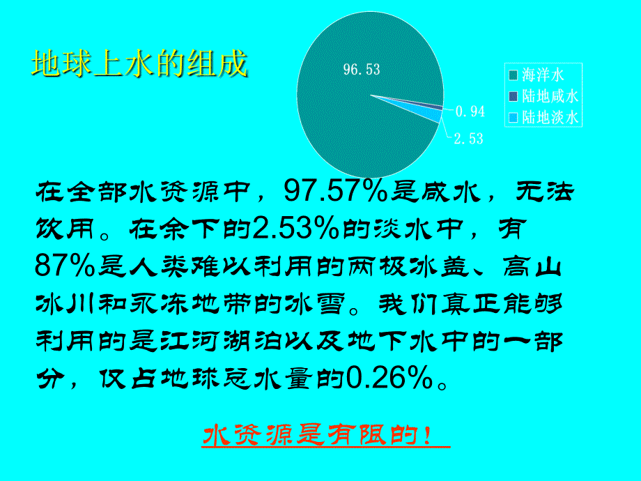 初三二班节约用水用电PPT课件_第3页