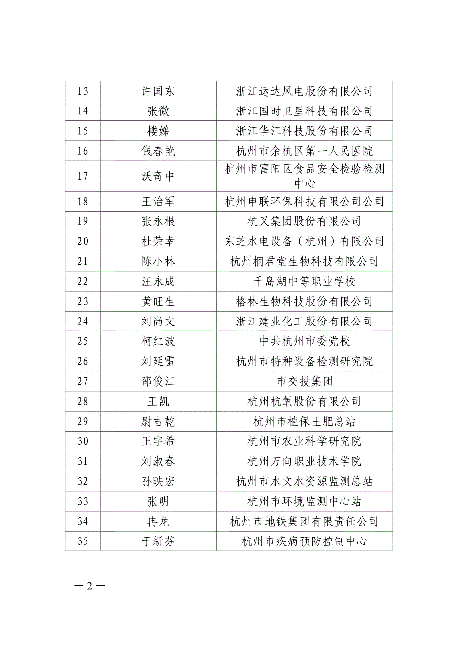 绩效考核目标项目清单明细表2_第2页