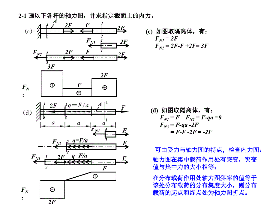 材料力学作业参考题解.ppt_第2页