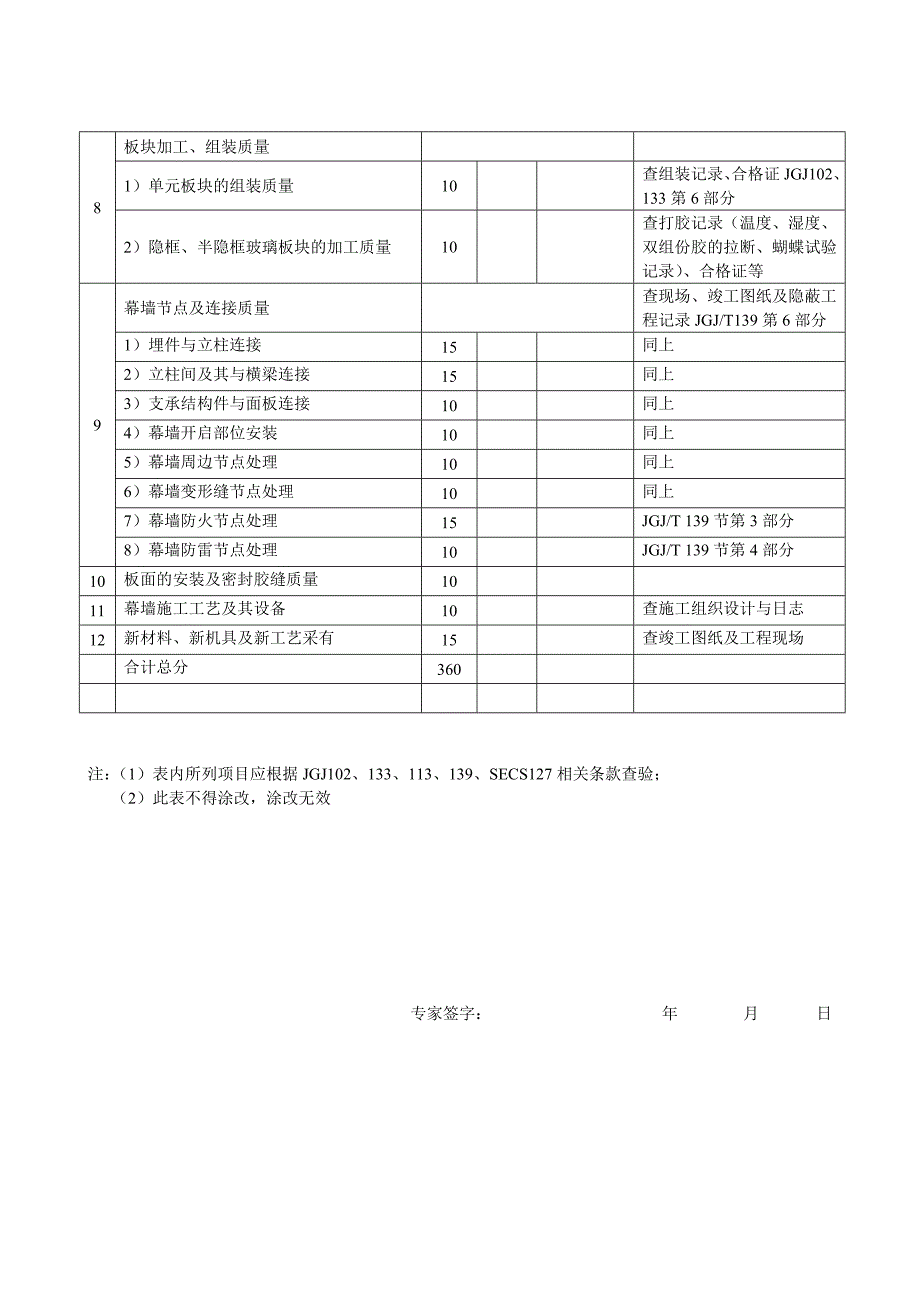 全国建筑工程装饰奖（建筑幕墙类）工程复查实施细则_第2页