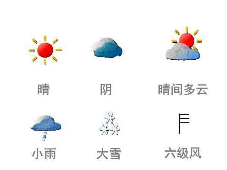 精品三年级下科学课件4.1今天天气怎么样1苏教版可编辑_第5页