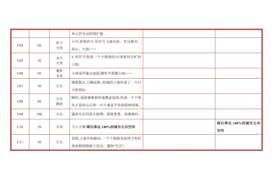 地产项目万科中心形象宣传片_第2页