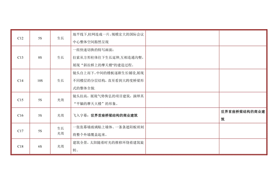 地产项目万科中心形象宣传片_第3页