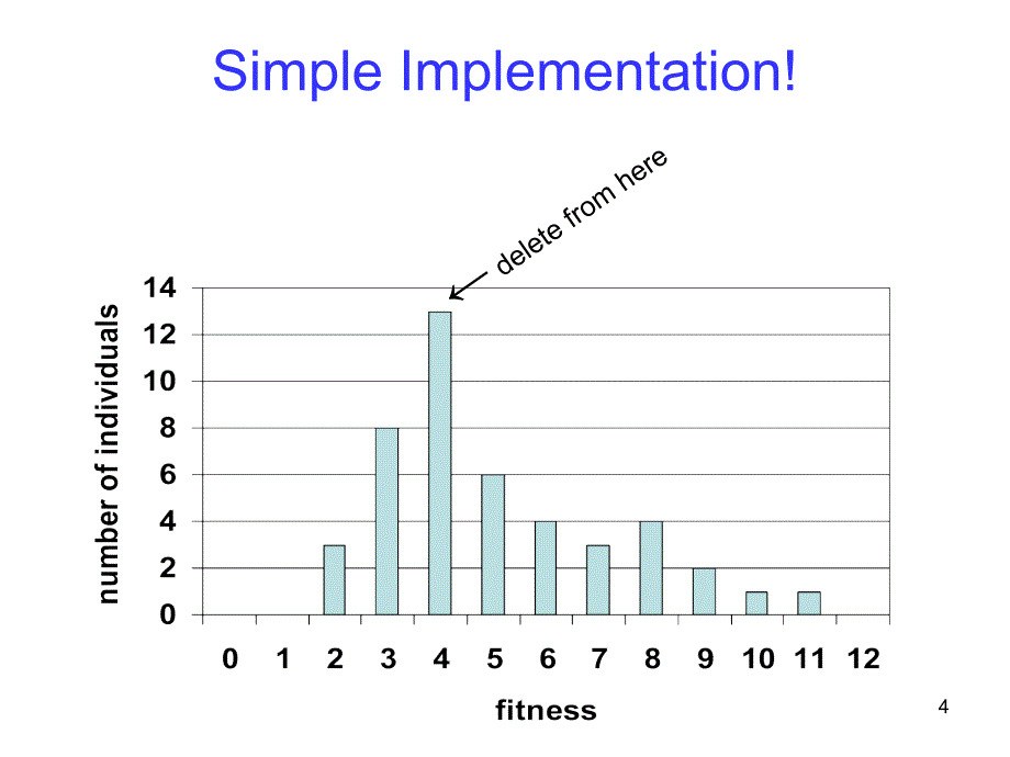 FitnessUniformDeletionASimpleWaytoPreserveDiversity_第4页