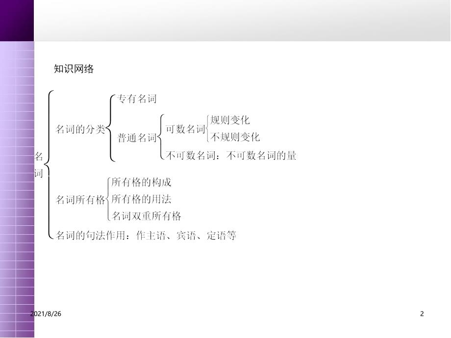 初中英语名词复习课件PPT_第2页