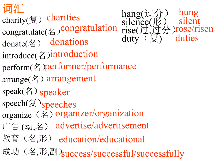 八年级下Unit4复习课件_第2页