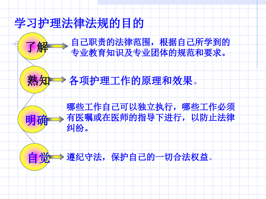 护士法律法规培训课件_第3页