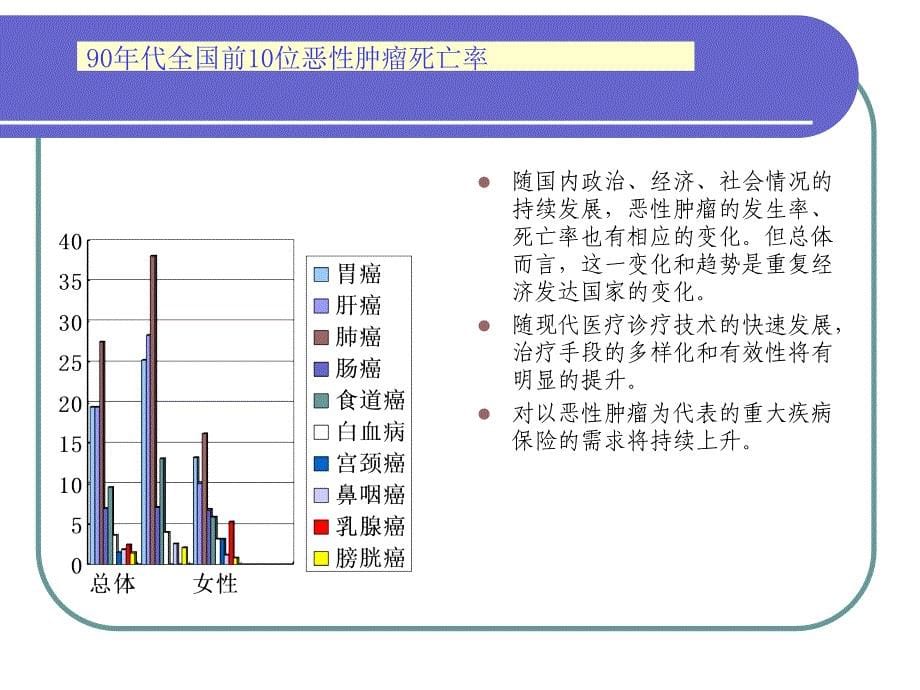 重大疾病介绍_第5页