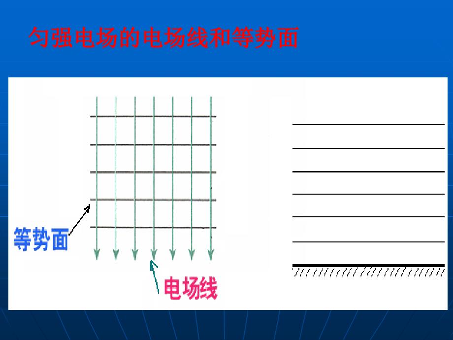 等量同种点电荷电场的电场线和等势面_第2页