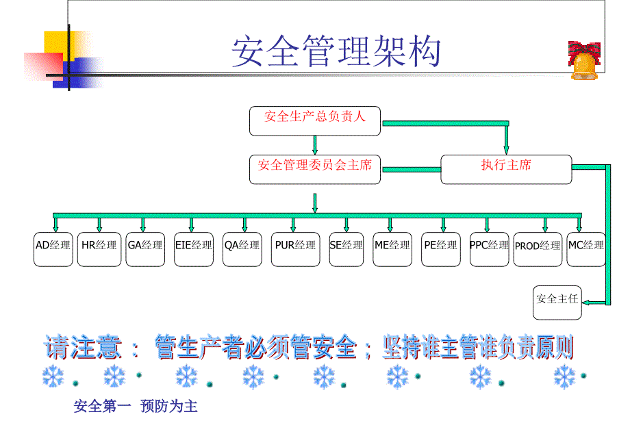 员工入厂安全培训教材(PPT)_第4页