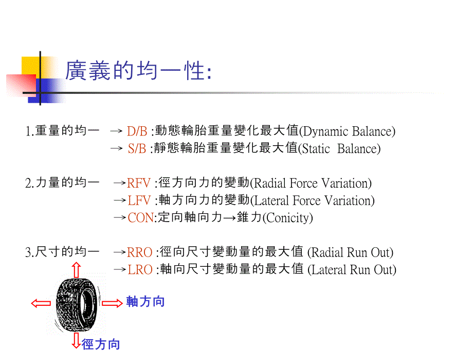 轮胎均一性工程教育_第3页