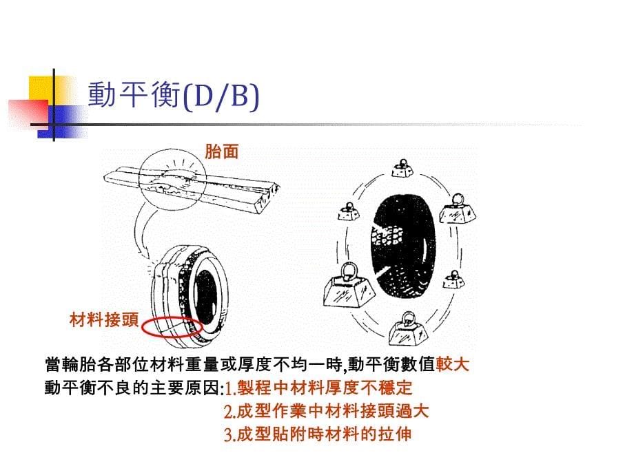 轮胎均一性工程教育_第5页