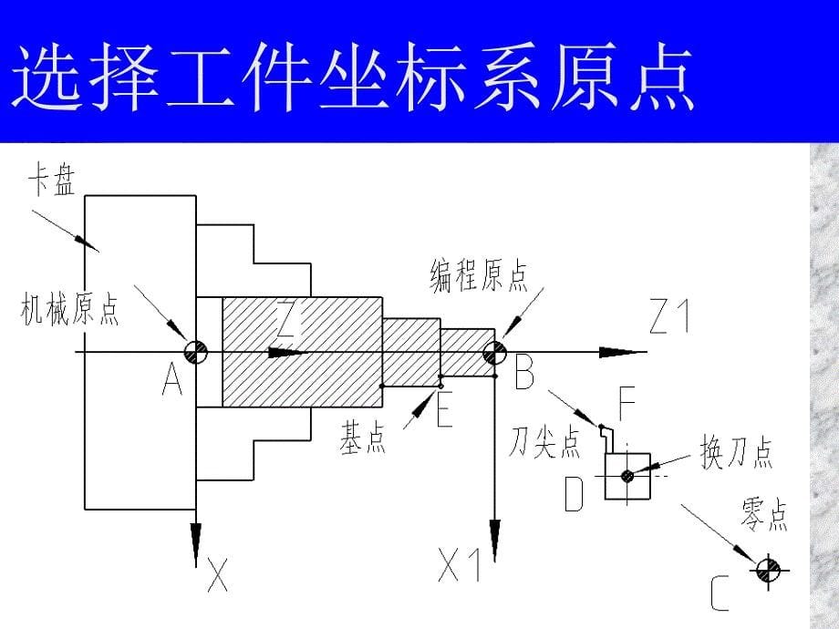 数控车编程西门子系统_第5页