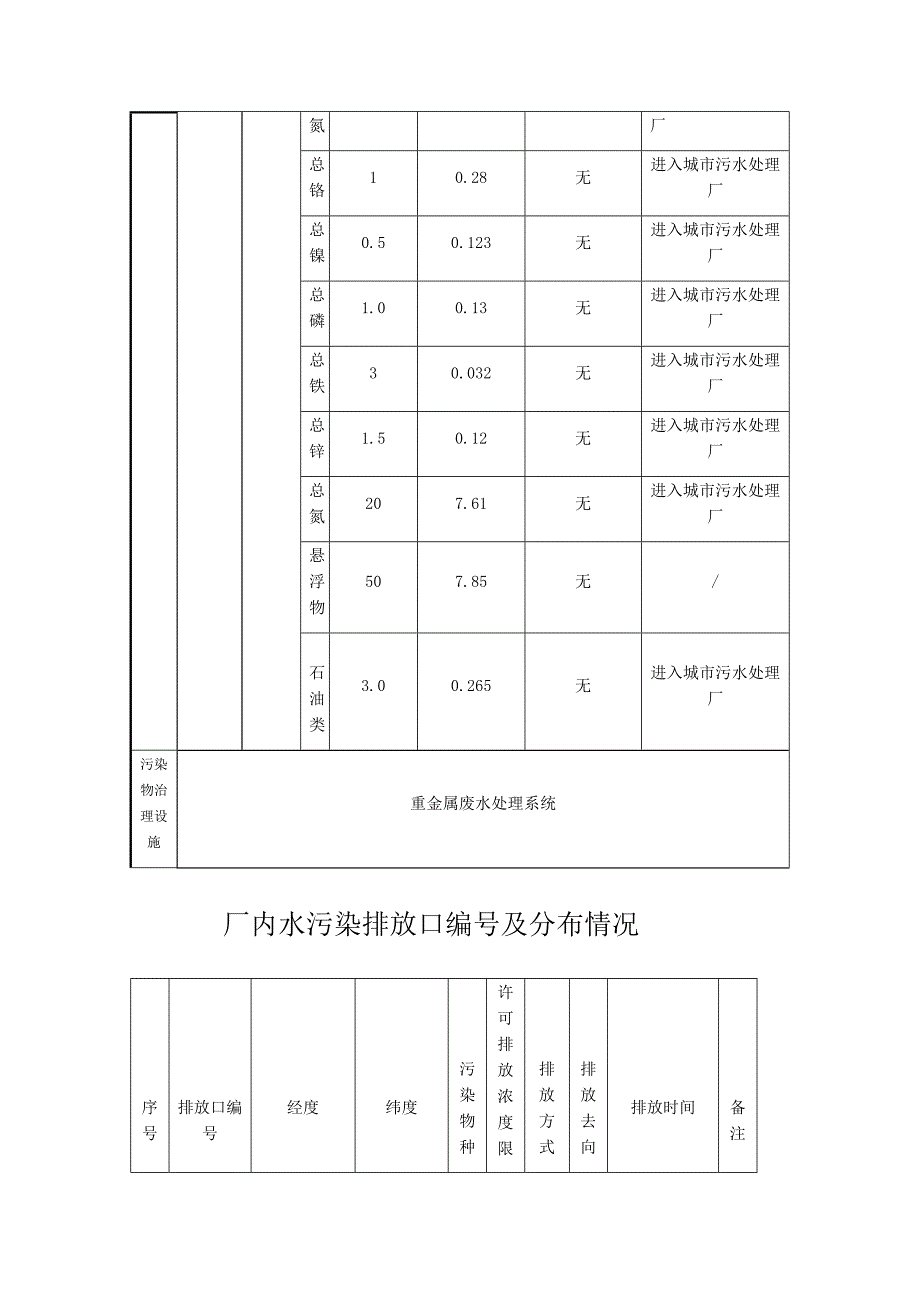 哈尔滨银光电镀2020年度白皮书.docx_第4页