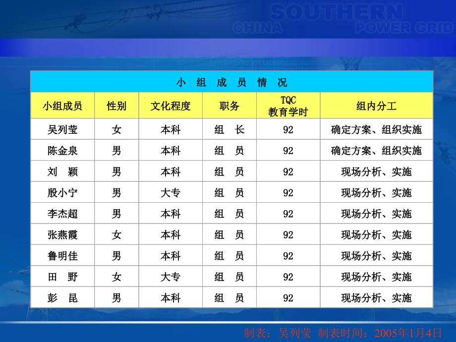 缩短处理直流接地故障的时间课件_第3页