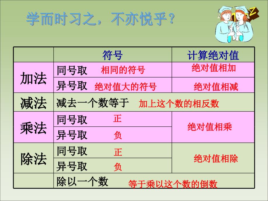 七年级数学上：有理数的混合运算课件华东师大版_第3页