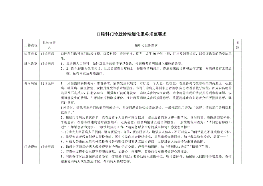 口腔科精细化服务要求_第1页