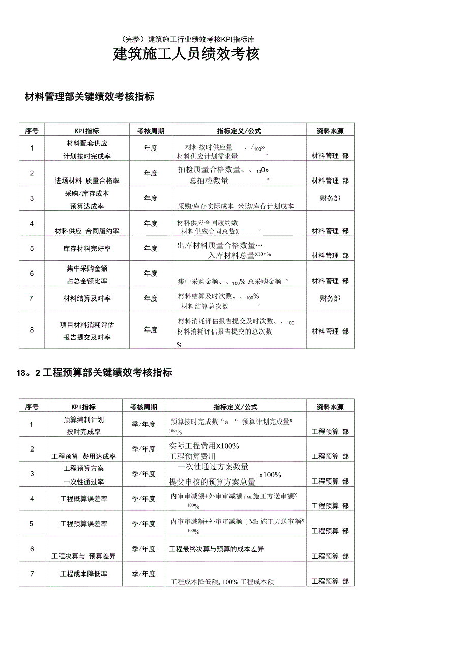 (完整)建筑施工行业绩效考核KPI指标库_第1页