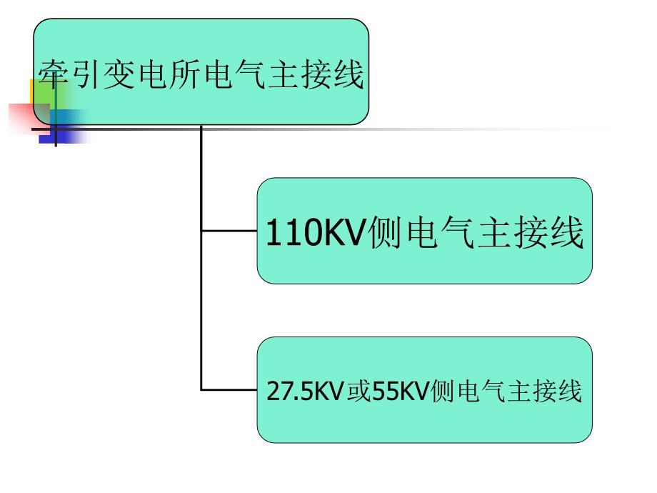 牵引变电所的电气主接线_第3页