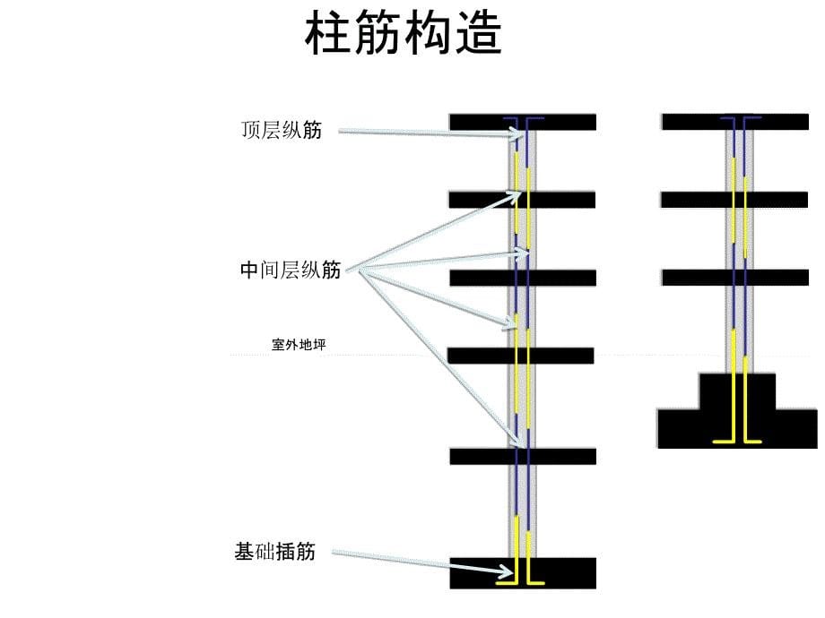 柱梁板钢筋计算概要资料课件_第5页