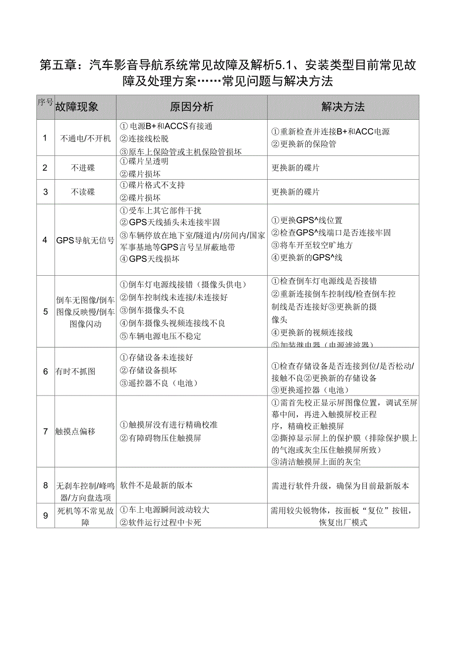汽车影音导航系统常见故障和解析_第1页